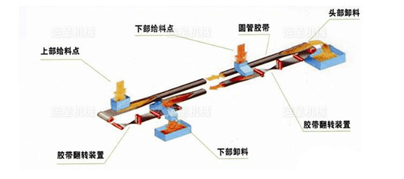 管狀帶式輸送機(jī)價(jià)格