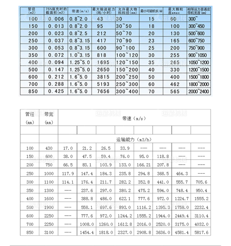 管狀帶式輸送機(jī)價(jià)格